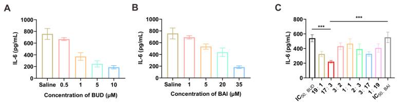 https://cdn.ncbi.nlm.nih.gov/pmc/blobs/4551/11945262/7389a26a29eb/pharmaceutics-17-00329-g002.jpg