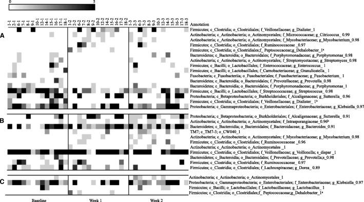 https://cdn.ncbi.nlm.nih.gov/pmc/blobs/4551/6404294/b59889c6cec5/12937_2019_439_Fig2_HTML.jpg