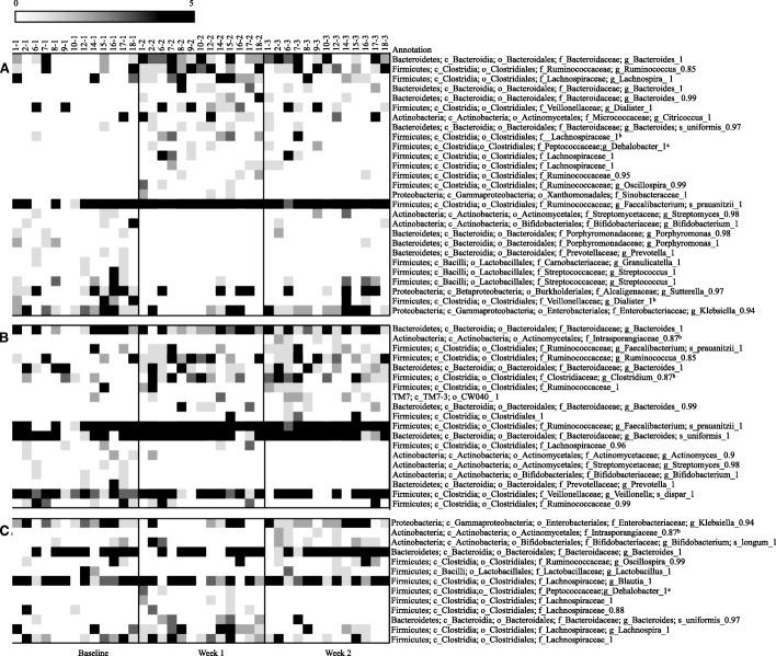 https://cdn.ncbi.nlm.nih.gov/pmc/blobs/4551/6404294/f2c07c834524/12937_2019_439_Fig3_HTML.jpg