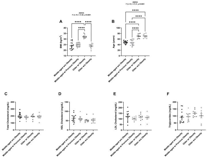 https://cdn.ncbi.nlm.nih.gov/pmc/blobs/4557/12347392/77d475bb3cca/ijms-26-07313-g001.jpg