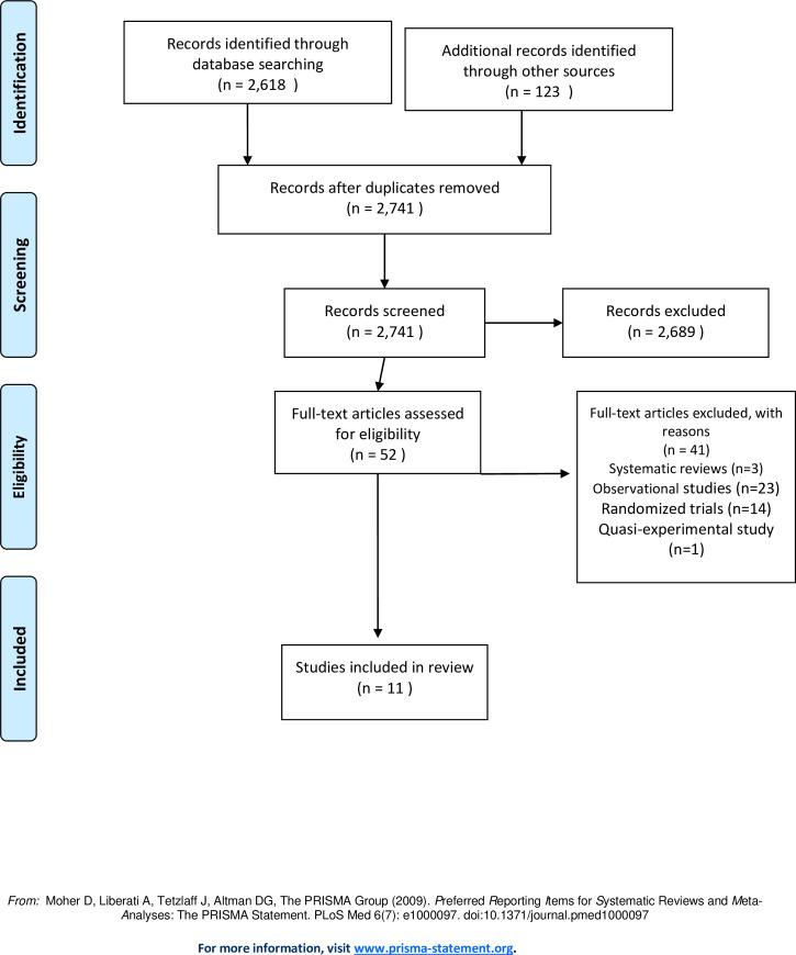 https://cdn.ncbi.nlm.nih.gov/pmc/blobs/4557/7840047/0d28a7116784/pone.0245498.g001.jpg