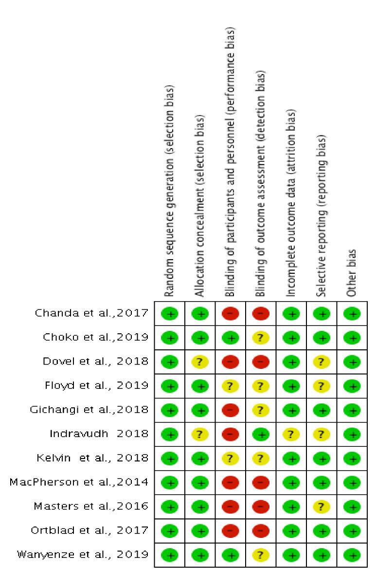 https://cdn.ncbi.nlm.nih.gov/pmc/blobs/4557/7840047/26e3472c7f3e/pone.0245498.g006.jpg