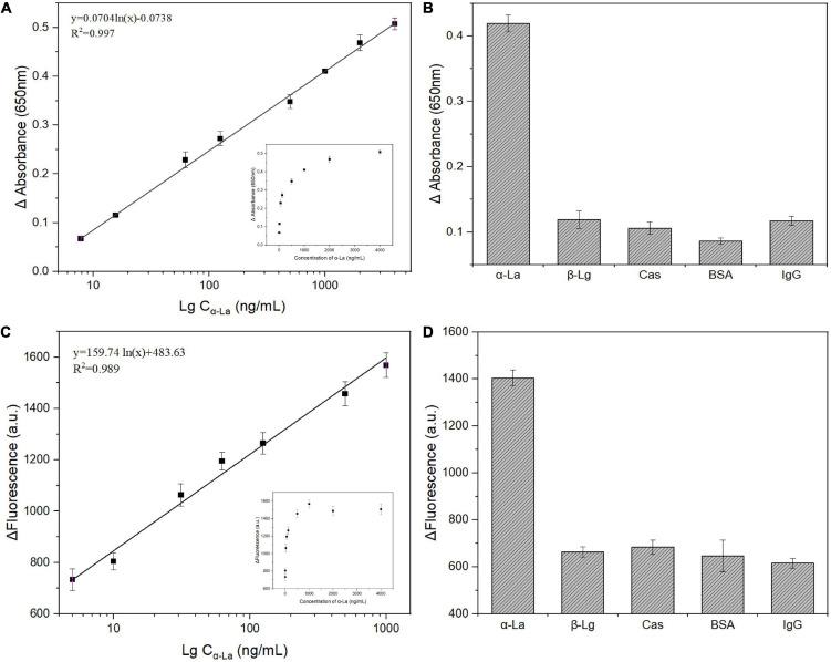 https://cdn.ncbi.nlm.nih.gov/pmc/blobs/4557/9577226/0b173a238a96/fnut-09-1005230-g005.jpg