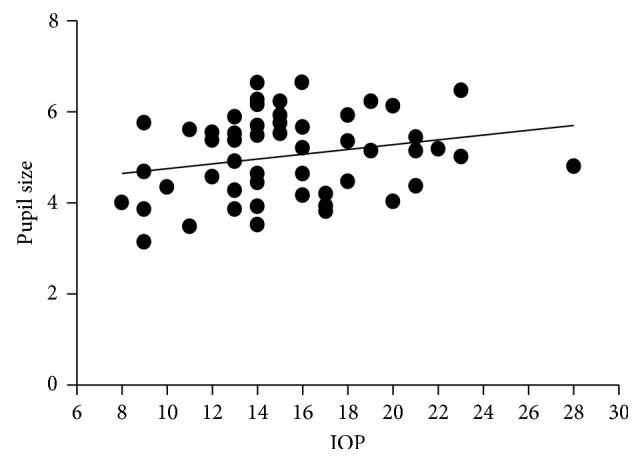 https://cdn.ncbi.nlm.nih.gov/pmc/blobs/455a/6327274/ec19c67f9229/JOPH2018-8058951.002.jpg