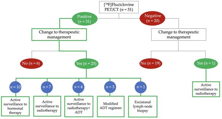 https://cdn.ncbi.nlm.nih.gov/pmc/blobs/455a/8946770/1a138b850680/cancers-14-01461-g004.jpg