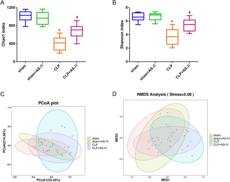 https://cdn.ncbi.nlm.nih.gov/pmc/blobs/455c/11841723/a1d558ef159c/shock-61-120-g005.jpg