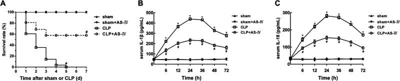 https://cdn.ncbi.nlm.nih.gov/pmc/blobs/455c/11841723/aacb1af196fa/shock-61-120-g001.jpg