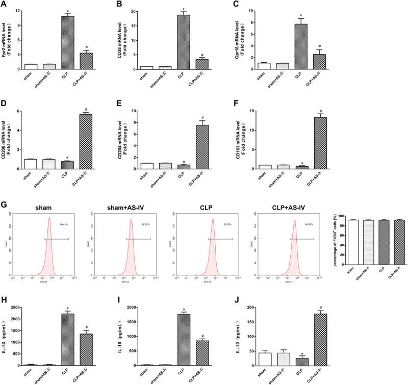https://cdn.ncbi.nlm.nih.gov/pmc/blobs/455c/11841723/bf15ddeaff2a/shock-61-120-g002.jpg