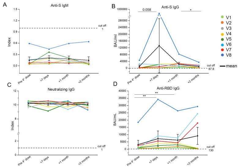 https://cdn.ncbi.nlm.nih.gov/pmc/blobs/455c/9775459/3adfc7530e45/biomedicines-10-03261-g001.jpg