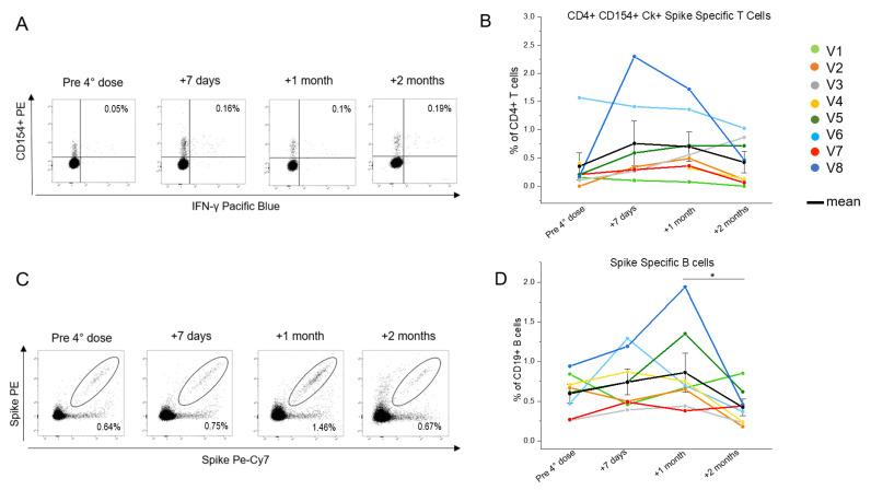 https://cdn.ncbi.nlm.nih.gov/pmc/blobs/455c/9775459/3f9bcabd3557/biomedicines-10-03261-g002.jpg
