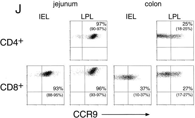 https://cdn.ncbi.nlm.nih.gov/pmc/blobs/455f/2193265/3d384036d36b/JEM000325.f2j.jpg