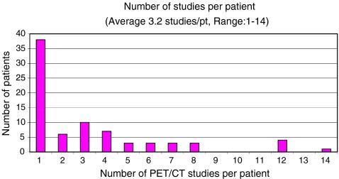 https://cdn.ncbi.nlm.nih.gov/pmc/blobs/4562/2847163/7670b45c97b1/247_2009_1434_Fig2_HTML.jpg