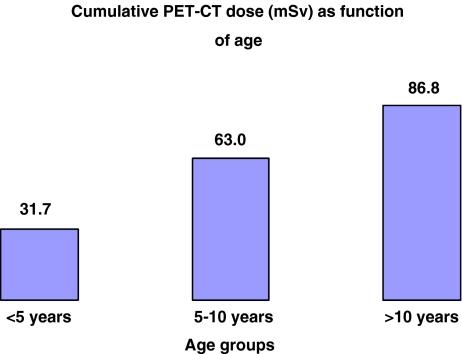 https://cdn.ncbi.nlm.nih.gov/pmc/blobs/4562/2847163/f594cfe6fce1/247_2009_1434_Fig10_HTML.jpg