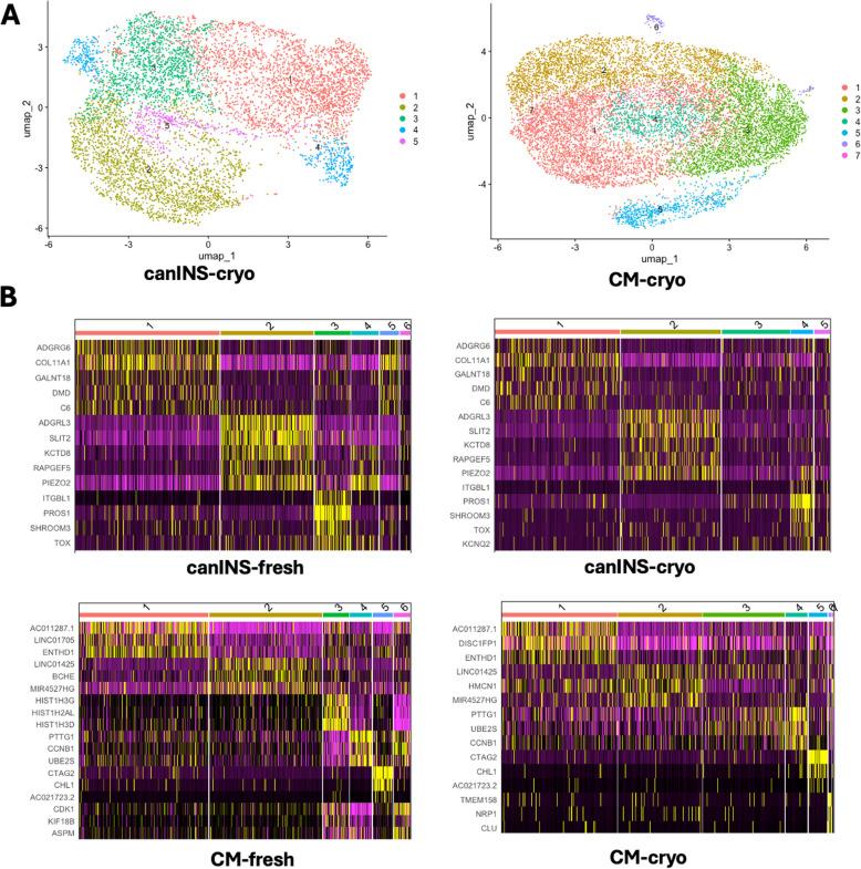 https://cdn.ncbi.nlm.nih.gov/pmc/blobs/4563/12106491/70ea0c06a9b3/44356_2025_25_Fig3_HTML.jpg