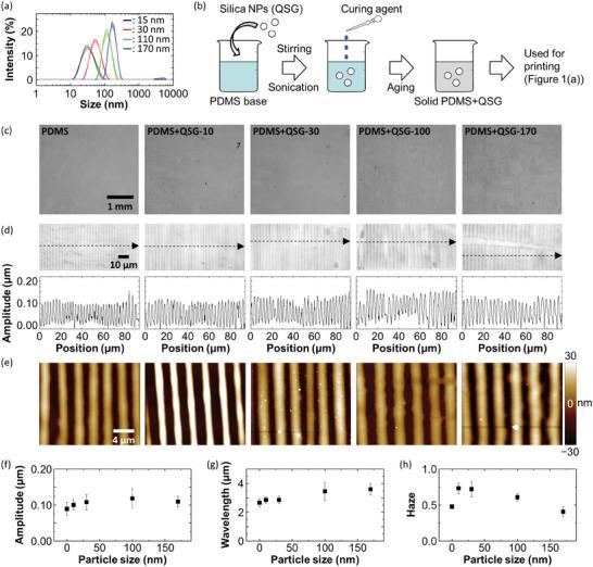 https://cdn.ncbi.nlm.nih.gov/pmc/blobs/4565/11515907/cabffbc46d62/ADVS-11-2405151-g001.jpg