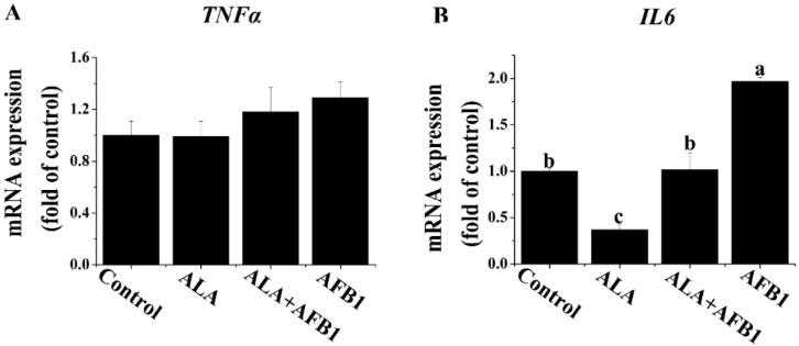 https://cdn.ncbi.nlm.nih.gov/pmc/blobs/4565/4690129/7674217ea073/toxins-07-04879-g003.jpg