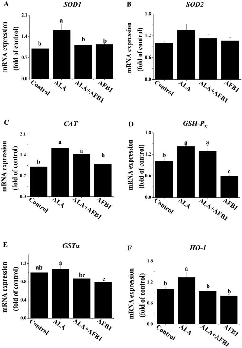 https://cdn.ncbi.nlm.nih.gov/pmc/blobs/4565/4690129/e8a5dbb1f0e5/toxins-07-04879-g001.jpg