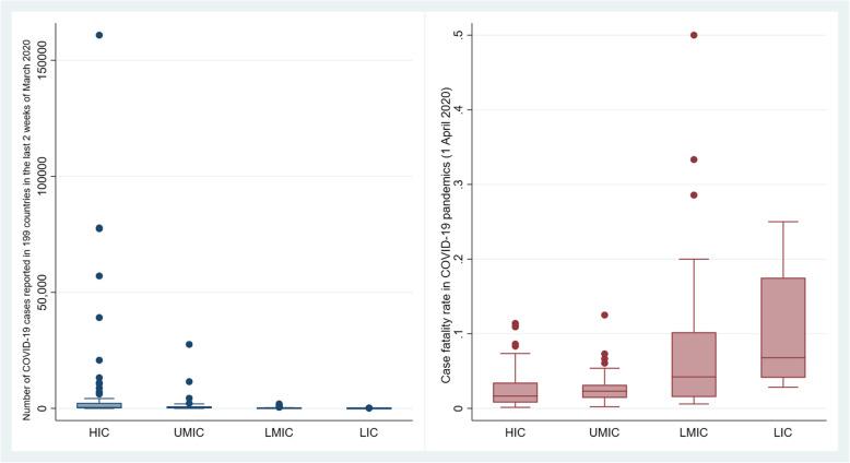https://cdn.ncbi.nlm.nih.gov/pmc/blobs/4565/7889759/66f20491d93e/42506_2021_67_Fig1_HTML.jpg