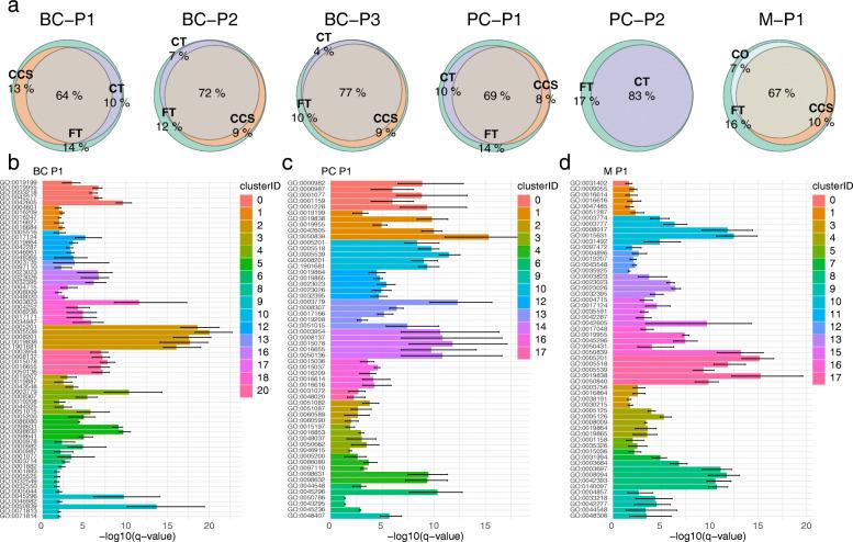 https://cdn.ncbi.nlm.nih.gov/pmc/blobs/4565/8111910/17b7a90c83e3/13073_2021_885_Fig4_HTML.jpg