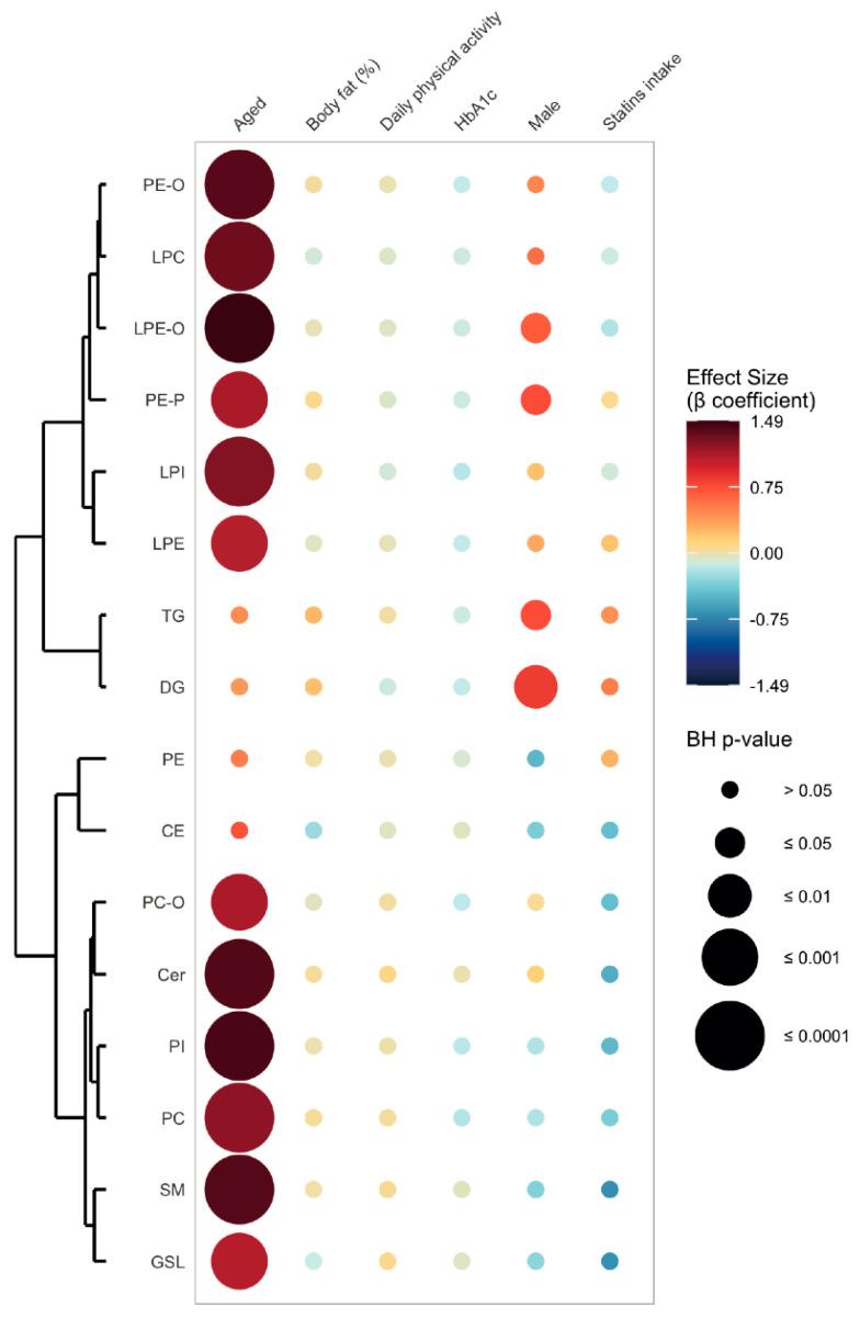 https://cdn.ncbi.nlm.nih.gov/pmc/blobs/4568/8146132/278a55146ba8/metabolites-11-00287-g002.jpg