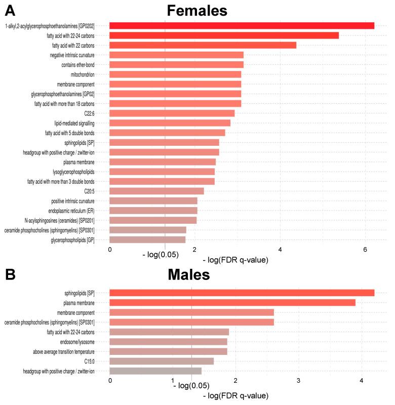 https://cdn.ncbi.nlm.nih.gov/pmc/blobs/4568/8146132/4d5532e19993/metabolites-11-00287-g004.jpg