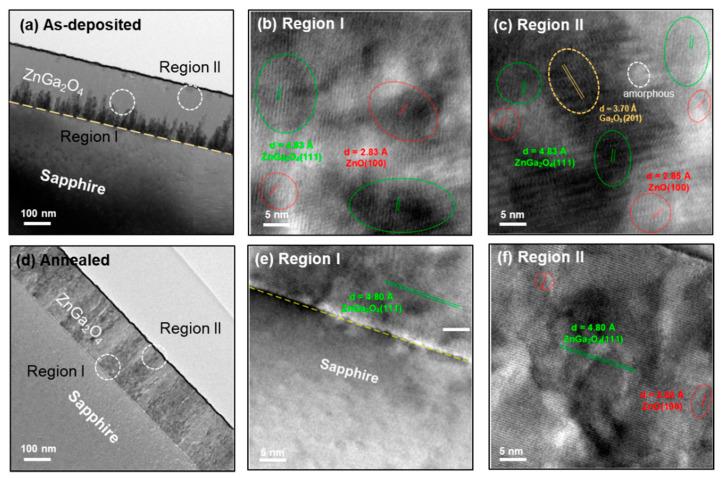 https://cdn.ncbi.nlm.nih.gov/pmc/blobs/456b/8465956/4c5d8e92e9ad/nanomaterials-11-02316-g003.jpg