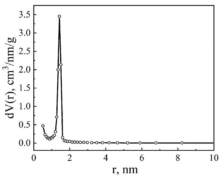https://cdn.ncbi.nlm.nih.gov/pmc/blobs/456c/10145198/14c6f92d4cf2/sensors-23-04161-g001.jpg