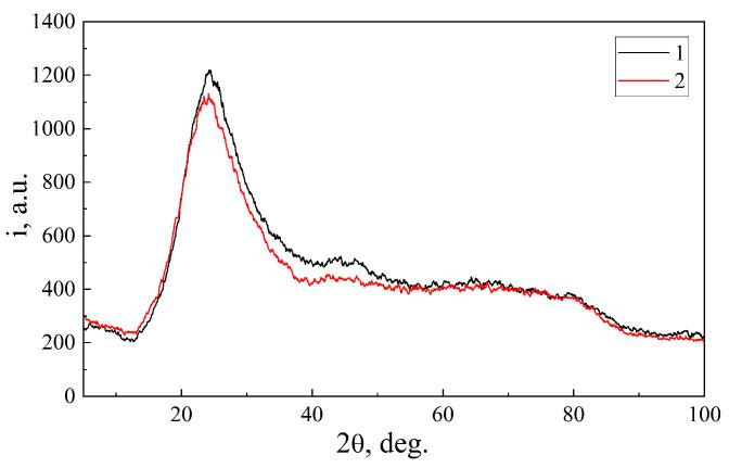 https://cdn.ncbi.nlm.nih.gov/pmc/blobs/456c/10145198/1cd863f81f05/sensors-23-04161-g002.jpg