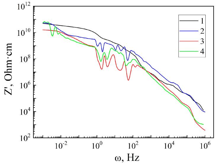 https://cdn.ncbi.nlm.nih.gov/pmc/blobs/456c/10145198/e955dcfb1a5f/sensors-23-04161-g003.jpg