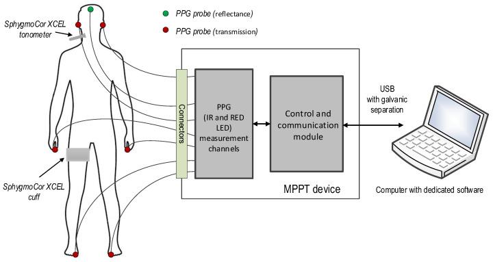 https://cdn.ncbi.nlm.nih.gov/pmc/blobs/456d/10347145/f0315fa3801b/sensors-23-05823-g004.jpg
