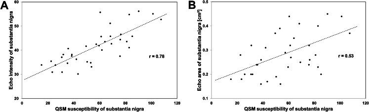 https://cdn.ncbi.nlm.nih.gov/pmc/blobs/456d/11870917/5aac2a6f3cdb/702_2024_2856_Fig3_HTML.jpg