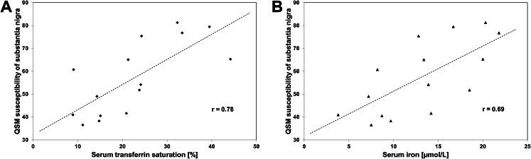 https://cdn.ncbi.nlm.nih.gov/pmc/blobs/456d/11870917/81604036357b/702_2024_2856_Fig4_HTML.jpg