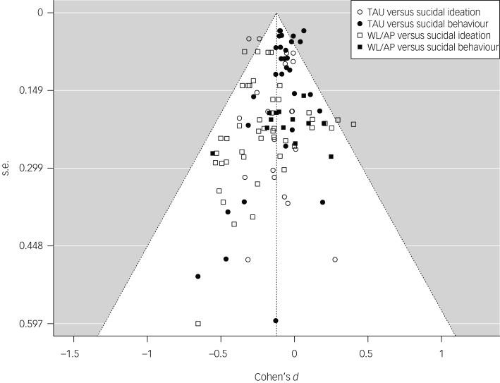 https://cdn.ncbi.nlm.nih.gov/pmc/blobs/456d/9345623/acb21e003062/S2056472422005269_fig3.jpg