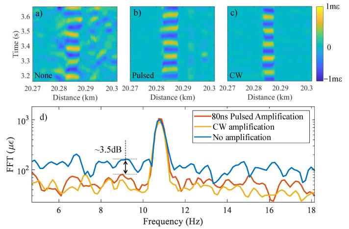 https://cdn.ncbi.nlm.nih.gov/pmc/blobs/4573/8915083/499877217cea/sensors-22-02047-g008.jpg