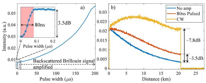 https://cdn.ncbi.nlm.nih.gov/pmc/blobs/4573/8915083/cac1f9e49445/sensors-22-02047-g007.jpg