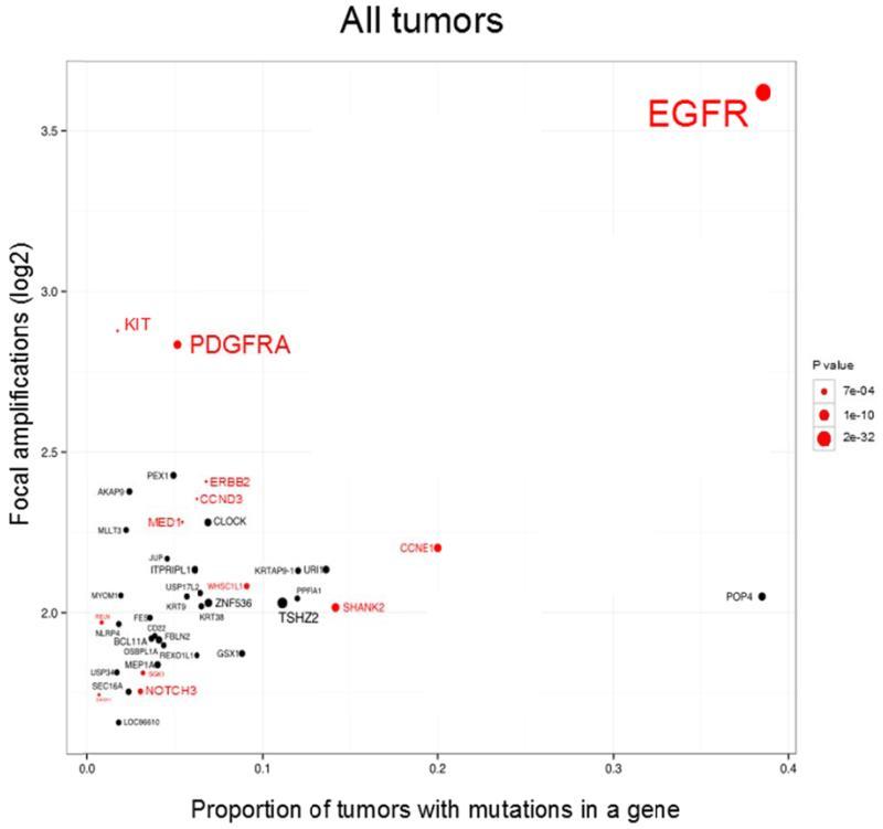 https://cdn.ncbi.nlm.nih.gov/pmc/blobs/4579/4338529/b11eb0d6d8ad/emss-60838-f0005.jpg