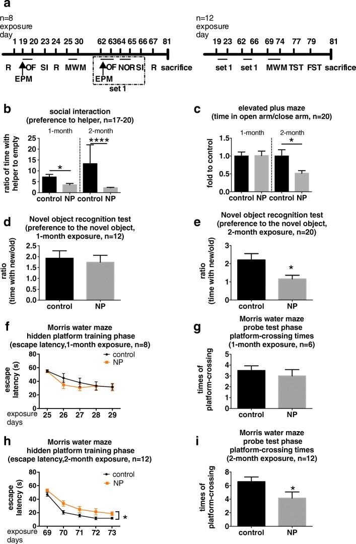 https://cdn.ncbi.nlm.nih.gov/pmc/blobs/457a/6029039/3b32147e35ee/12989_2018_263_Fig2_HTML.jpg