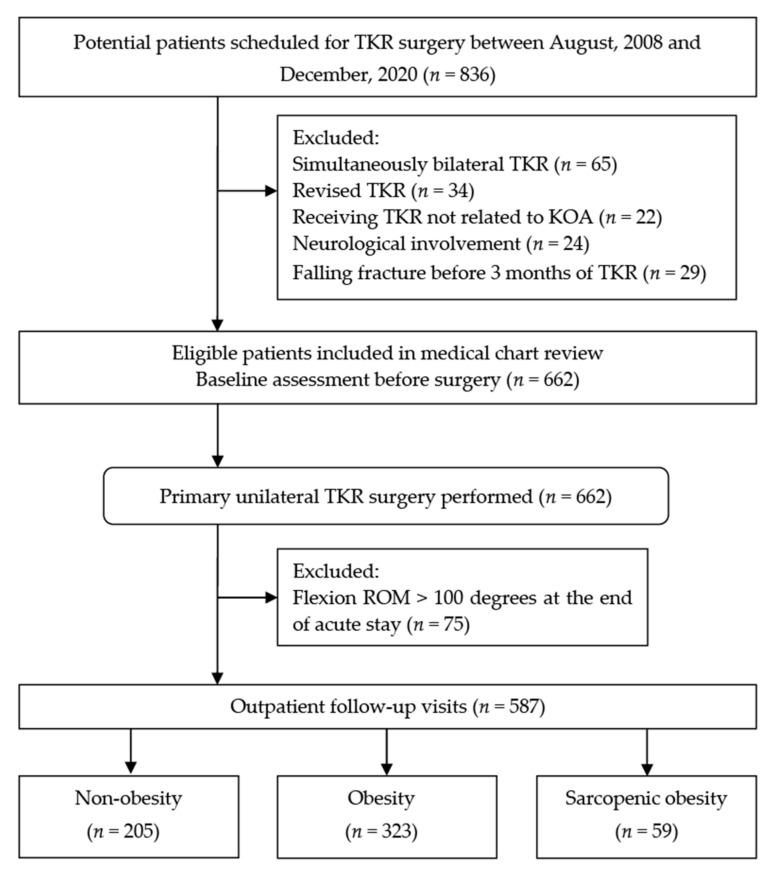 https://cdn.ncbi.nlm.nih.gov/pmc/blobs/457a/8620899/348fadf9fee8/nutrients-13-03817-g001.jpg