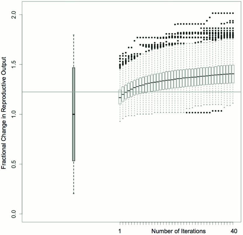 https://cdn.ncbi.nlm.nih.gov/pmc/blobs/457b/5155502/277180d2240f/f1000research-5-9375-g0003.jpg