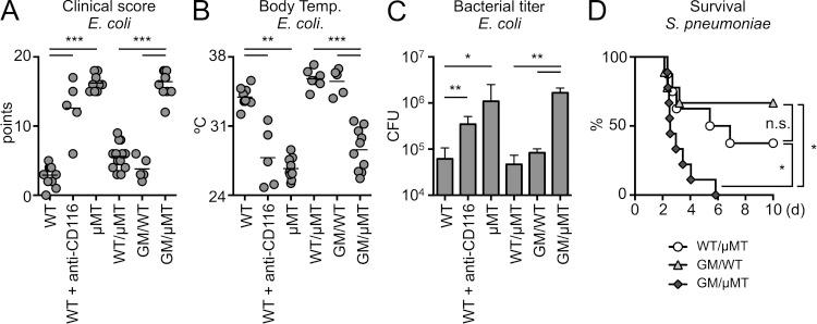 https://cdn.ncbi.nlm.nih.gov/pmc/blobs/457c/4042649/50bef54e50b9/JEM_20131471R_Fig5.jpg