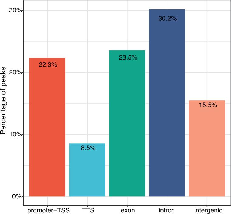 https://cdn.ncbi.nlm.nih.gov/pmc/blobs/457d/10368423/88fdfecddfef/elife-84969-fig2-figsupp3.jpg