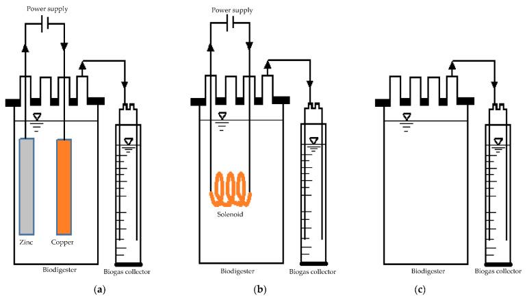 https://cdn.ncbi.nlm.nih.gov/pmc/blobs/457d/9182473/0f51b62414f2/molecules-27-03372-g009.jpg