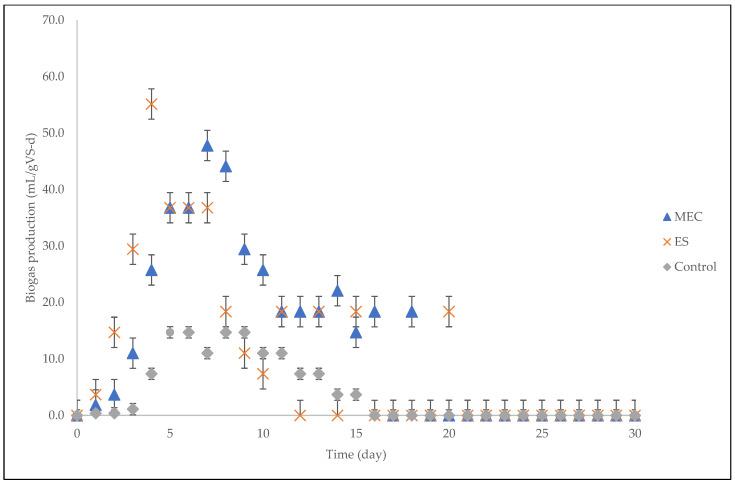https://cdn.ncbi.nlm.nih.gov/pmc/blobs/457d/9182473/ea1b4479b56e/molecules-27-03372-g002.jpg