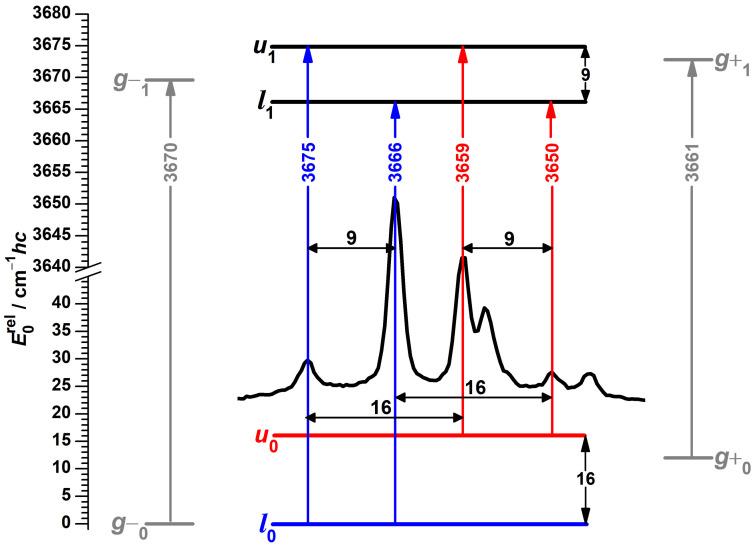 https://cdn.ncbi.nlm.nih.gov/pmc/blobs/457e/8746872/c71bd767f9c8/molecules-27-00101-g004.jpg
