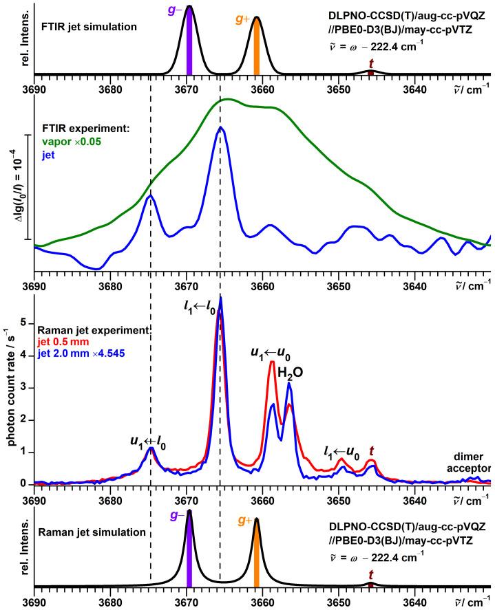 https://cdn.ncbi.nlm.nih.gov/pmc/blobs/457e/8746872/edfe0423a555/molecules-27-00101-g003.jpg