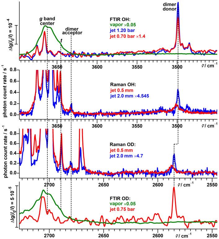 https://cdn.ncbi.nlm.nih.gov/pmc/blobs/457e/8746872/f9e1de933112/molecules-27-00101-g014.jpg