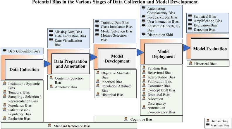 https://cdn.ncbi.nlm.nih.gov/pmc/blobs/457f/10546443/cdc205a9905c/bjr.20230023.g001.jpg