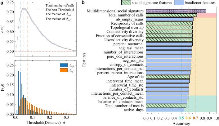 https://cdn.ncbi.nlm.nih.gov/pmc/blobs/4581/12397359/33983ed3a71a/41598_2025_16663_Fig3_HTML.jpg