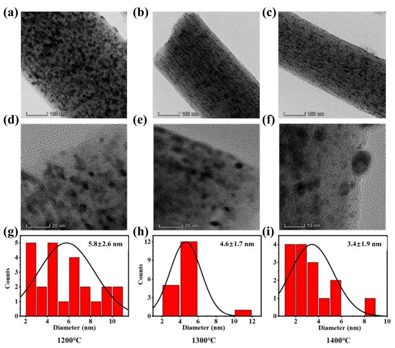 https://cdn.ncbi.nlm.nih.gov/pmc/blobs/4583/10144701/14051844a2bc/molecules-28-03430-g003.jpg