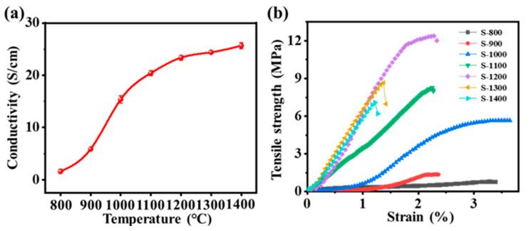 https://cdn.ncbi.nlm.nih.gov/pmc/blobs/4583/10144701/3a805b94bddc/molecules-28-03430-g004.jpg